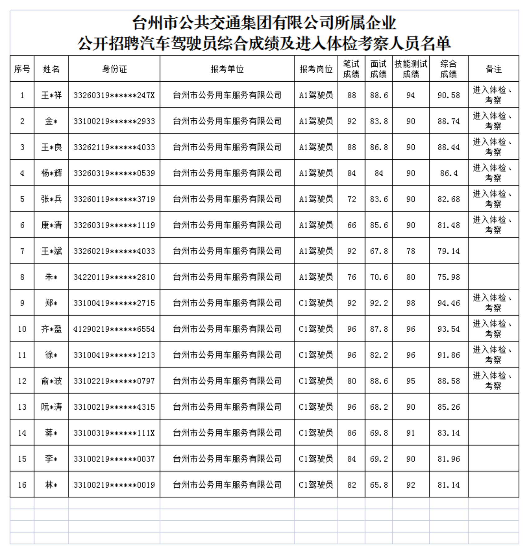 28圈-专一于开发高品质游戏